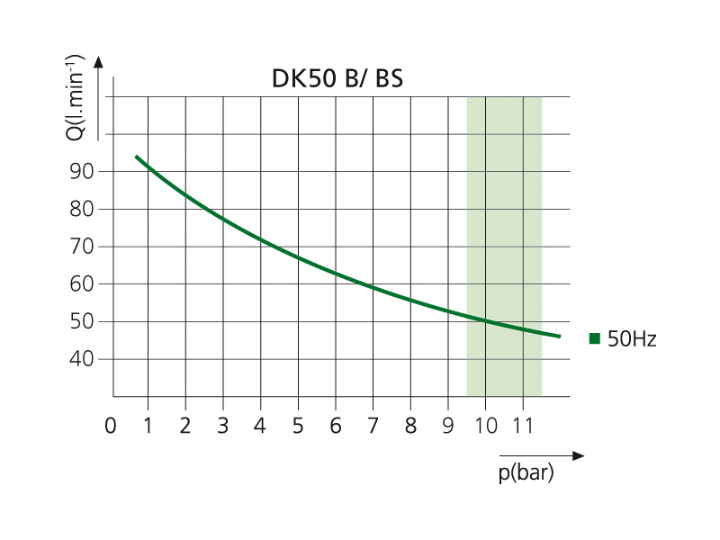 dk50B_BS_dental_Diagrams