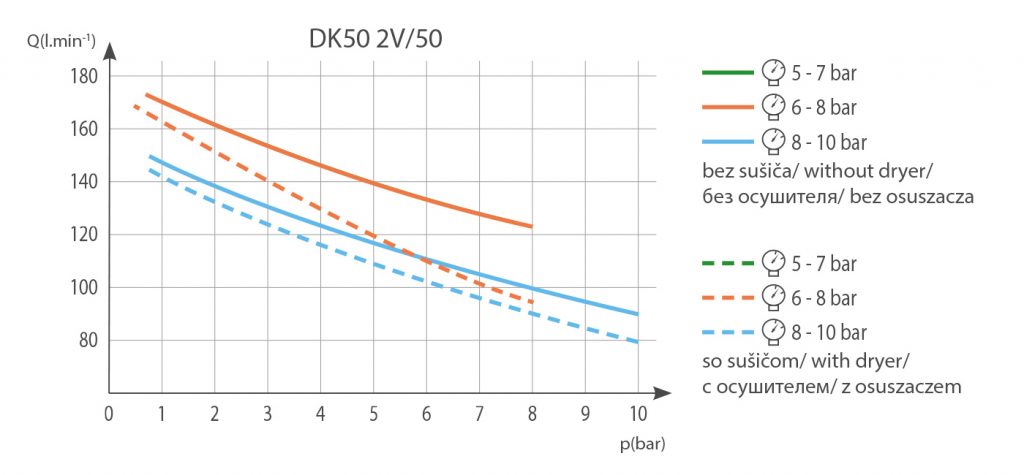 Diagram DK502V50